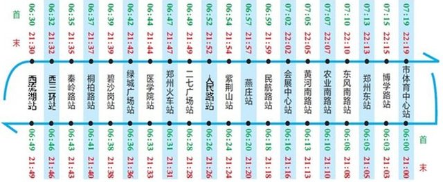 郑州地铁1号线列车运行时刻表出炉 朝六晚九