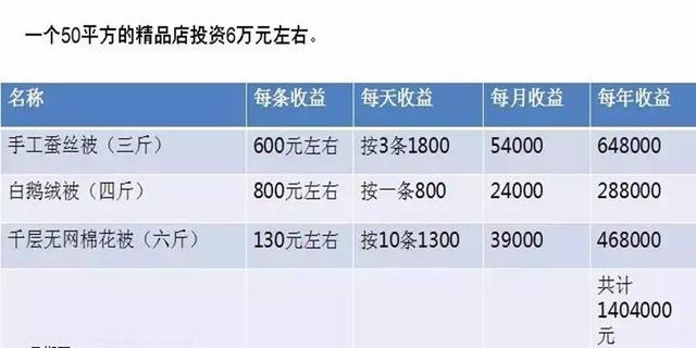 加盟费怎么入账6，加盟费怎么入账600元