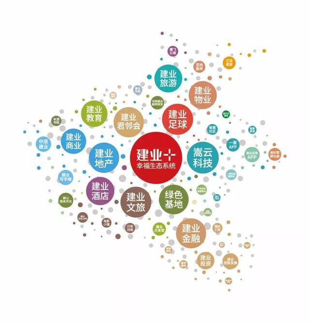 邓州建业公园里开启新生活体验之旅