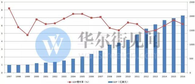 越南人口和gdp_...庞大年轻的人口 就人均 GDP 来说与印度和菲律宾处在类似的阶