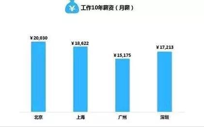 北京市人均面积_北京市面积