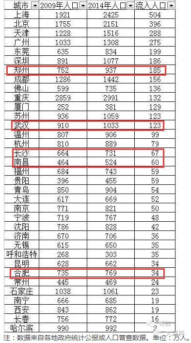 定啦!郑州被确定为国家中心城市