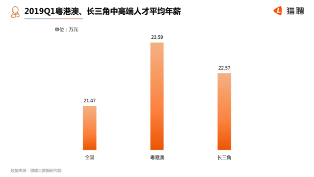 2019年澳门gdp_2019年前三季度,澳门经济下降3.5 那GDP和全国排名是多少呢(2)