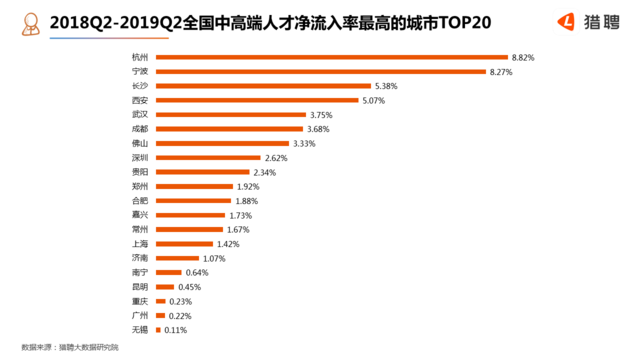 杭州人口净流入 2020_杭州西湖图片(2)