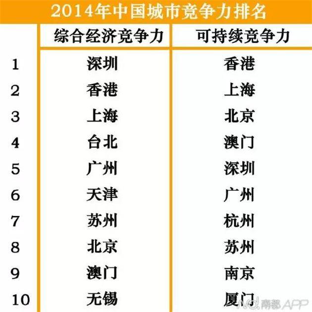 中国 十年后最富 24个 城市 公布 河南开封上榜_大