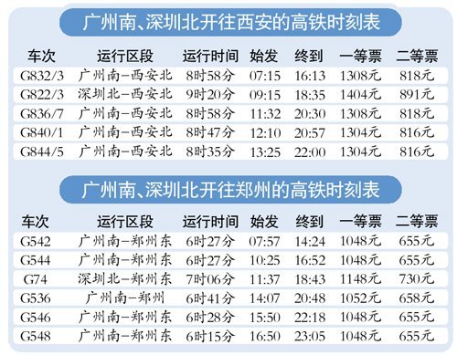 广州到郑州高铁票开售 九小时卖出了4800张
