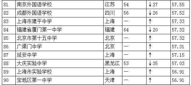 洛阳高中排名_洛阳梅森高中(3)