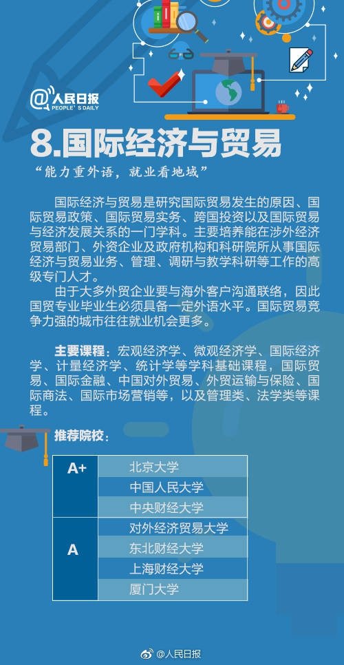 国际经济与贸易介绍_国际经济与贸易系(2)