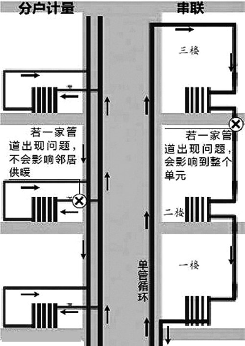 串联供热小区供暖难 