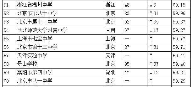 洛阳高中排名_洛阳梅森高中(3)