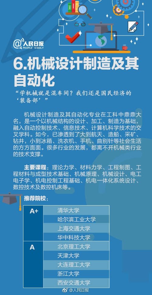 国际经济与贸易介绍_国际经济与贸易系