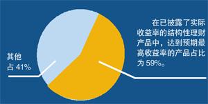 稳定收益4%的理财产品 125502953.jpg