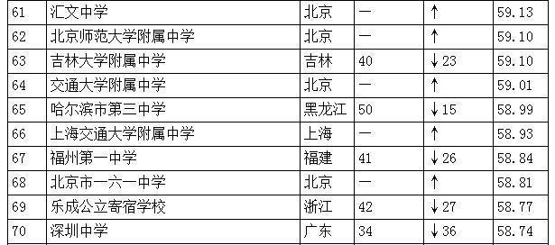 洛阳高中排名_洛阳梅森高中(3)