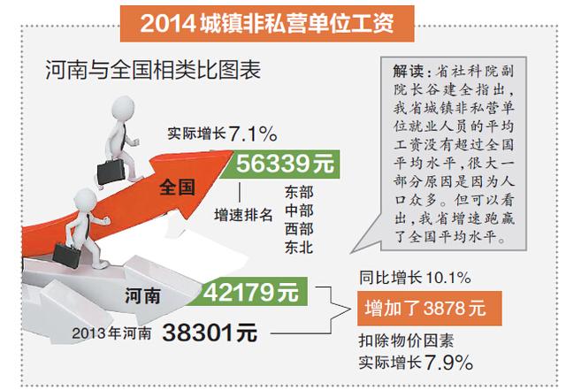 豫2014人均工資出爐 最高收入與最低收入差4萬(wàn)