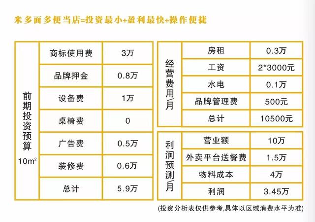收入证明_收入成本表
