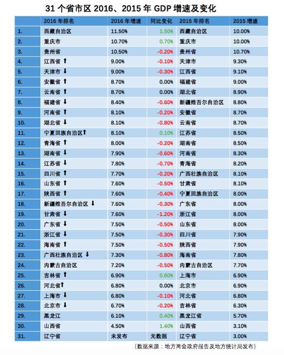 2012河南省gdp排名_河南18地市经济综合实力大排名！GDP、投资全榜单