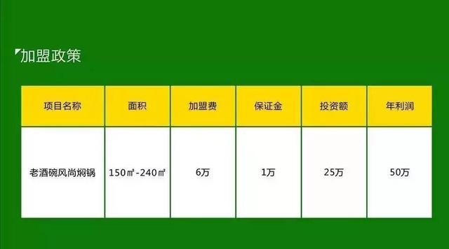 加盟不赚钱公司就收购,这家店好霸气