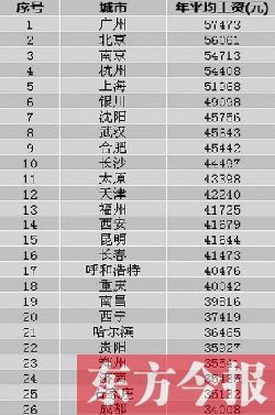 全国各直辖市省会gdp_抢人才最疯狂的城市 最低大学生就能落户,不到24小时落户30万人(3)