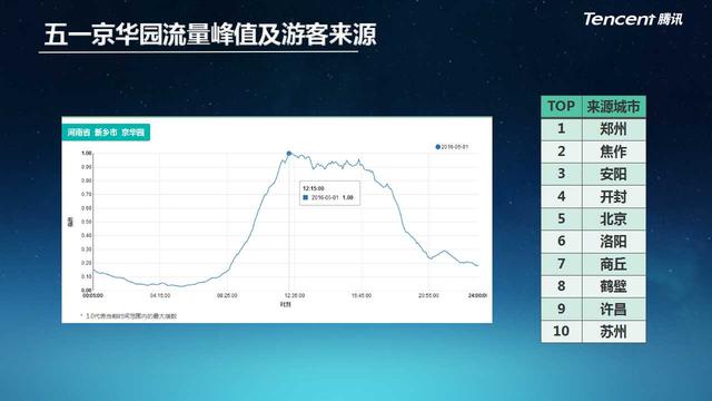 河南首个旅游大数据报告发布,新乡开启beplay软件营销新时代