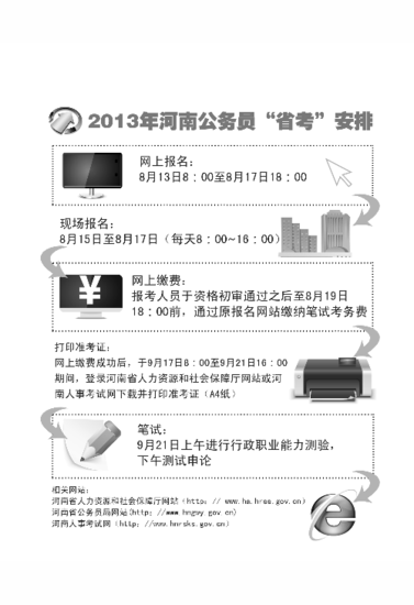 2013河南公务员考试启动 今年拟招录4035人