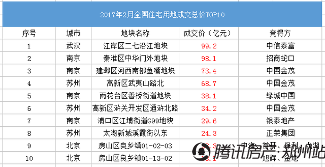 旭辉集团排名_旭辉集团(2)