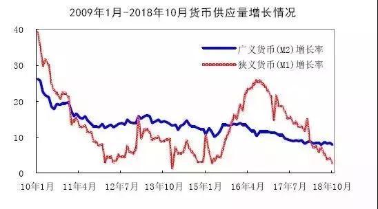 2019年整体经济处于_经济下行,房价降温,2019年还适合买房吗(3)