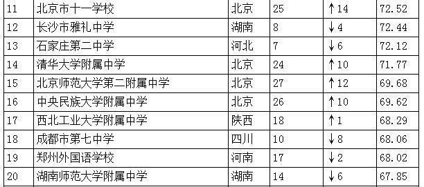 洛阳高中排名_洛阳梅森高中(3)