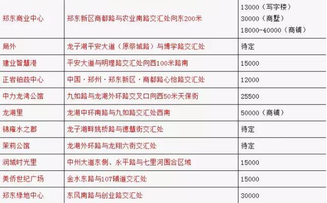 郑州最新房价出炉！春节过后你家房子到底值多少