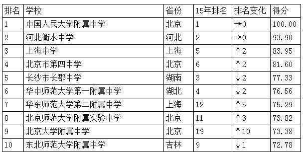 洛阳高中排名_洛阳梅森高中(3)