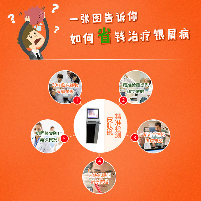 掉进误治银屑病的套路，你被坑了多少钱？