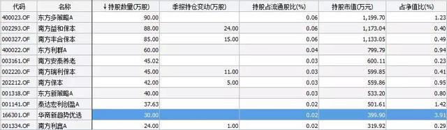 抢不到涨停板？借雄安套利还可以买这些基金