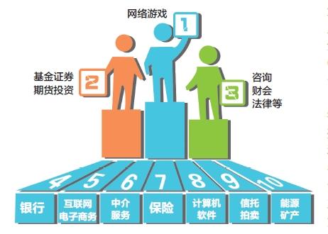 迪拜人均月收入_无锡人均月收入