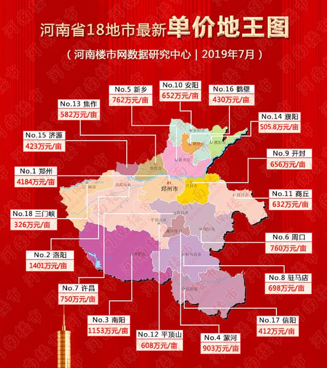 楼市河南省6地市再次刷新地王价格