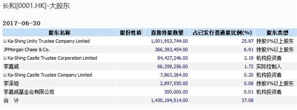 香港的gdp是多少_香港第二季GDP增长放缓至3.5%失业率逾20年来最低(2)