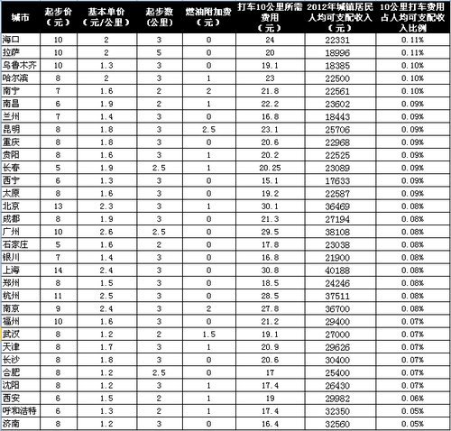 全国各直辖市省会gdp_抢人才最疯狂的城市 最低大学生就能落户,不到24小时落户30万人