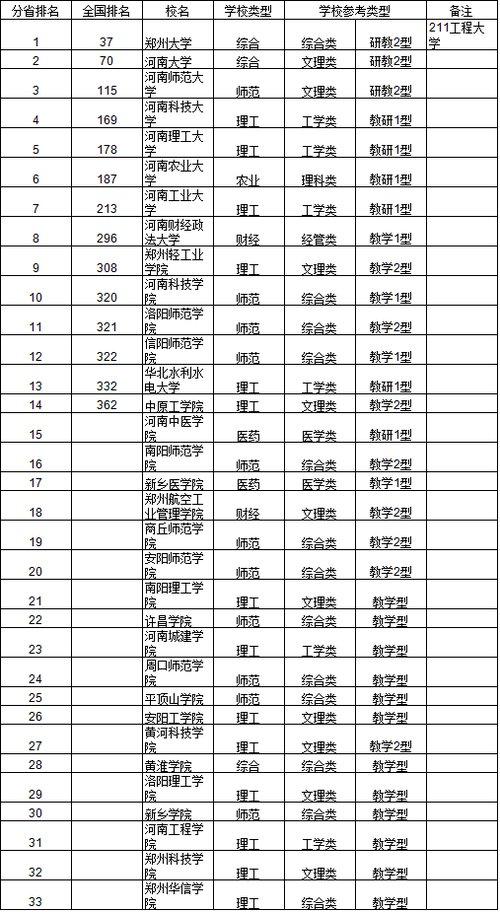 中国大学最新排行榜出炉 郑大37河大排70