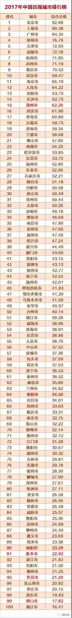 2017新乡gdp_2017年新乡市GDP总值2384.81亿元同比增长8.1%(2)