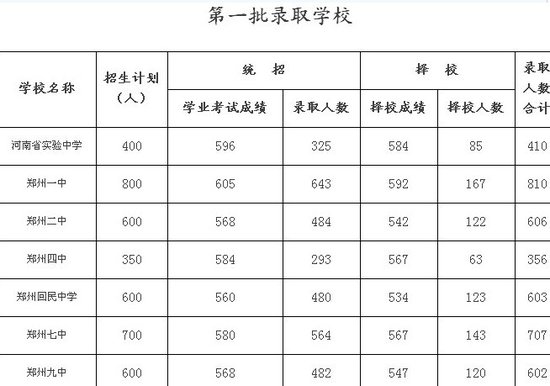 郑州市区人口数量_2020年的郑州 人口达1245万,规划15条地铁(3)