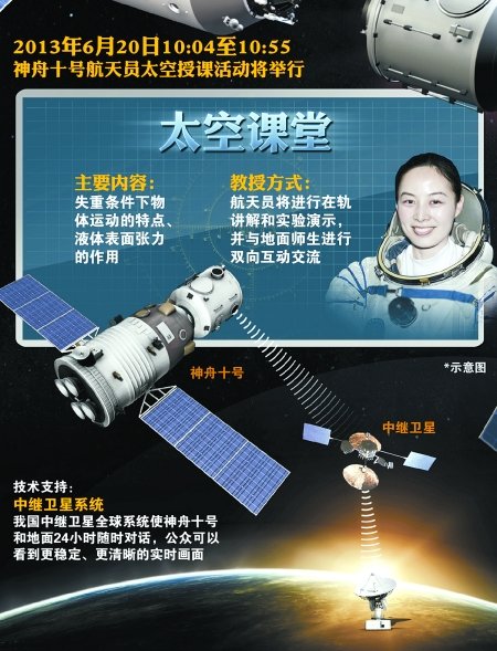 神舟十号太空授课的意义_神舟十号太空授课观后感_神舟10号太空授课