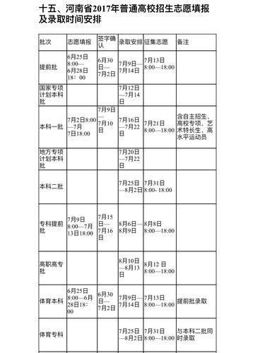 快讯!2017年河南高招志愿填报及录取时间公布