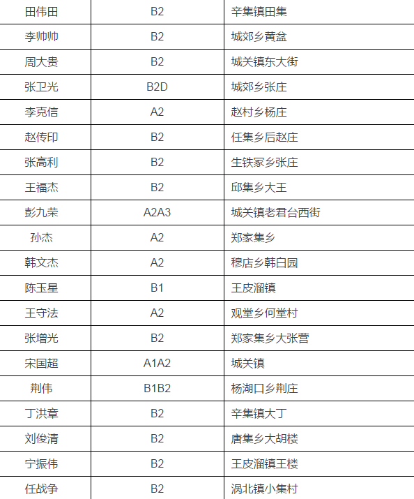 鹿邑县人口_周口市各区县 太康县人口最多面积最大,鹿邑县GDP第