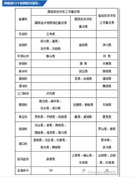 2019年河南贫困县全摘帽 干部扶贫做不好别想提拔