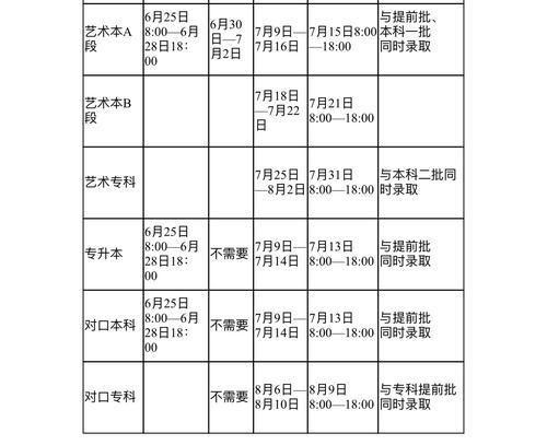 快讯!2017年河南高招志愿填报及录取时间公布
