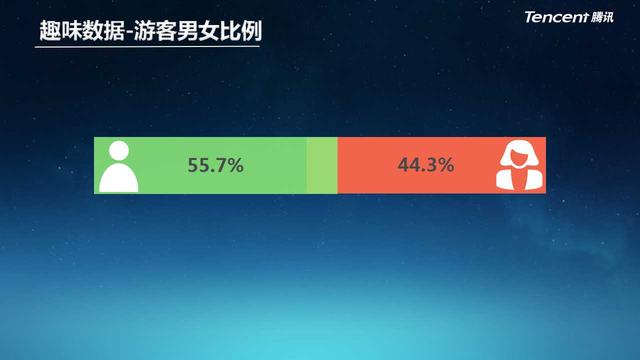 河南首个旅游大数据报告发布,新乡开启beplay软件营销新时代