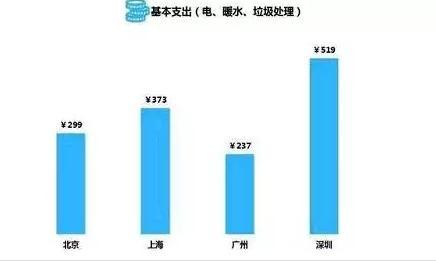 为啥年轻人挣得很多还是穷?真相来了!