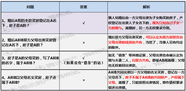 房产证上加了你的名字，竟可能不是你的？