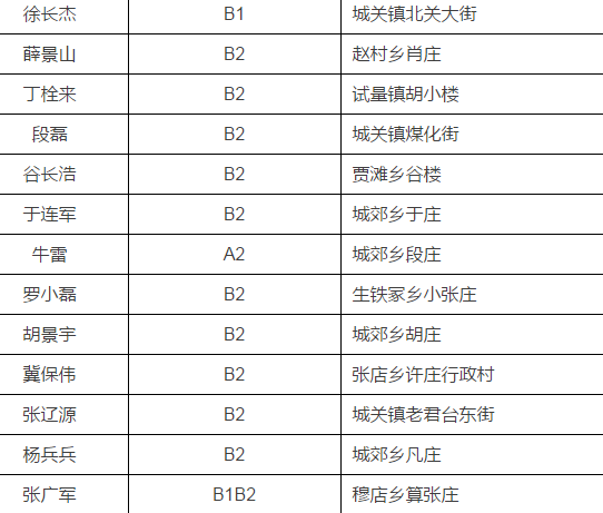 鹿邑任集人口