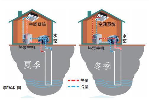 鄭州多家單位利用地源熱泵技術 代替空調(diào)暖氣