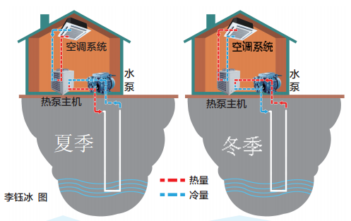 郑州多家单位夏天不用空调 冷气来自地下120米