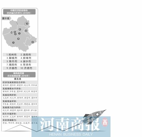 中原经济区gdp_“中原机遇”究竟是啥中外大咖点破窗户纸